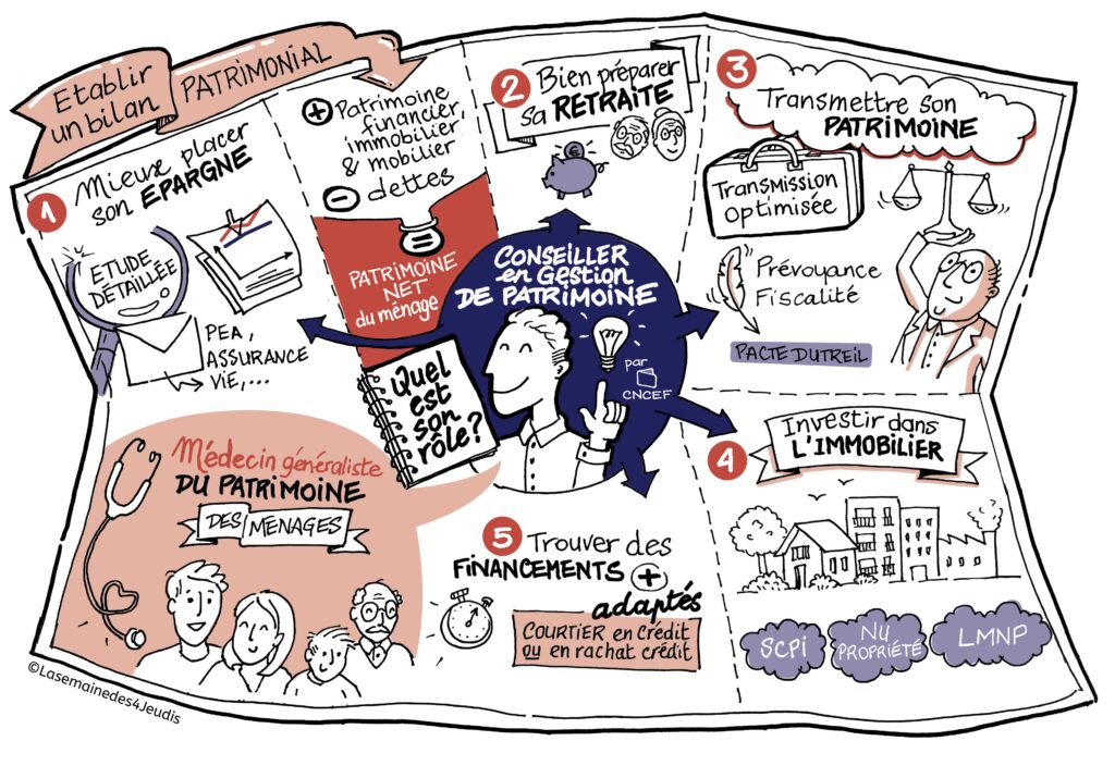Description de l'image